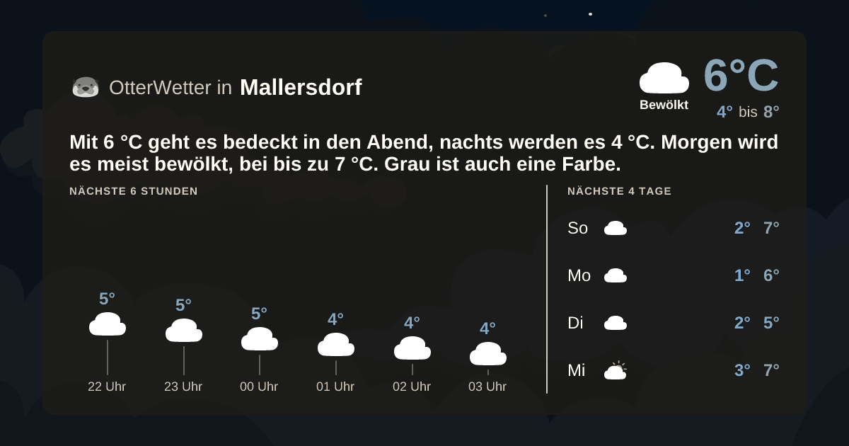 OtterWetter-Widget Mallersdorf