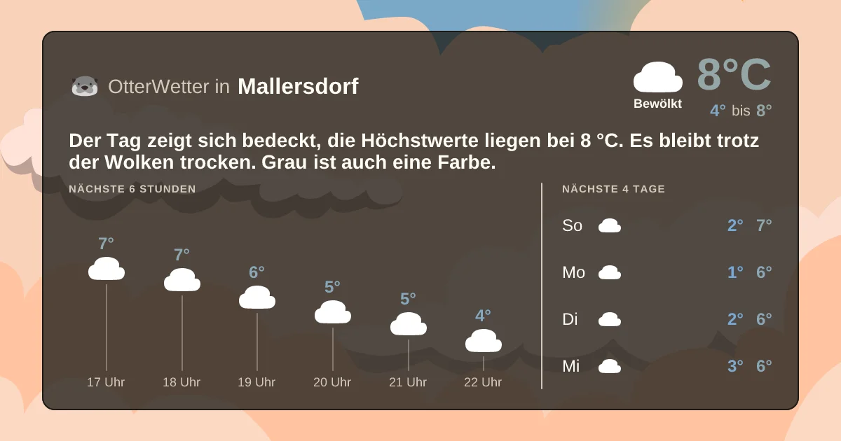 Widget-Vorschau für Mallersdorf Wetter-Widget-Vorschau mit Vorhersagedaten für Mallersdorf