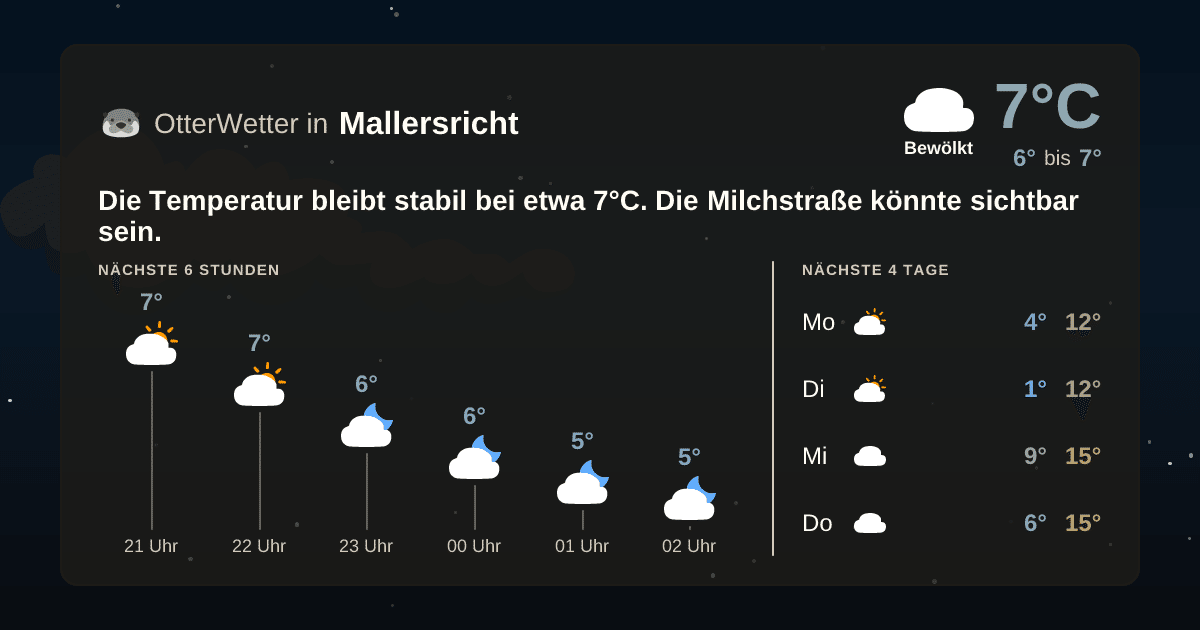 OtterWetter-Widget Mallersricht
