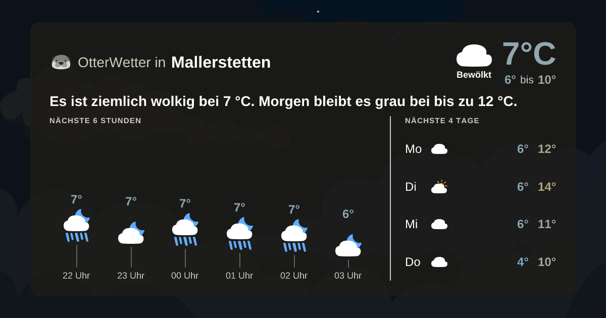 OtterWetter-Widget Mallerstetten