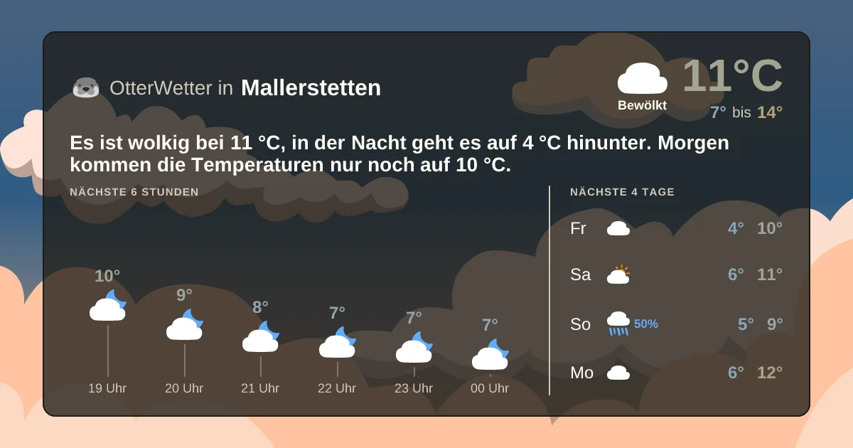 Widget-Vorschau für Mallerstetten Wetter-Widget-Vorschau mit Vorhersagedaten für Mallerstetten
