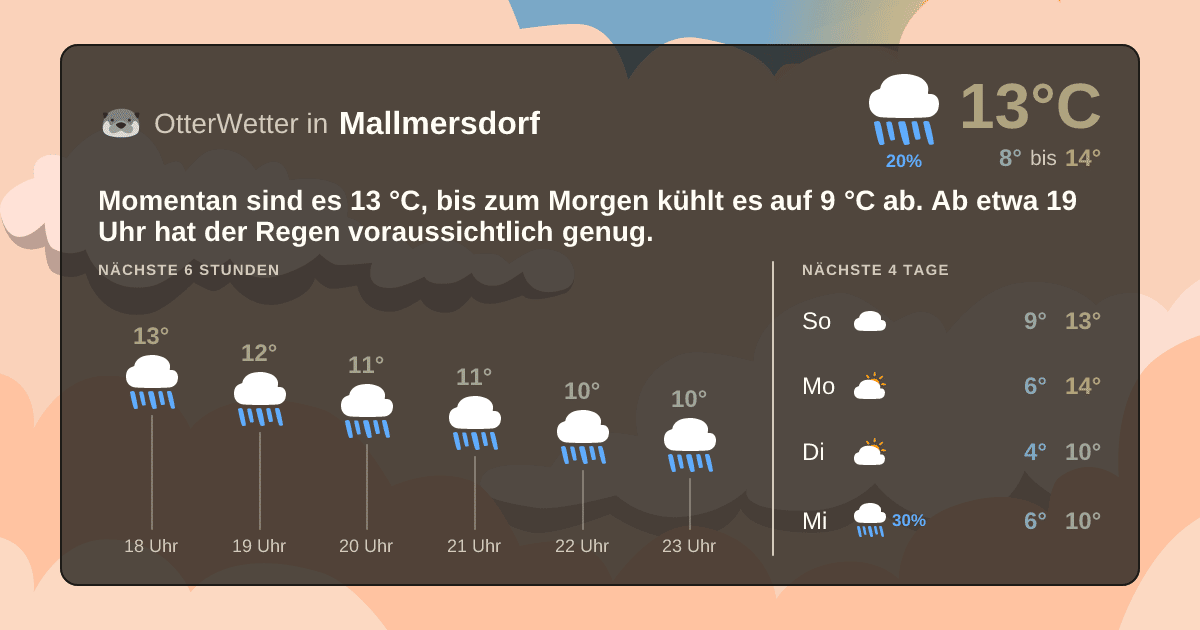 Widget-Vorschau für Mallmersdorf Wetter-Widget-Vorschau mit Vorhersagedaten für Mallmersdorf