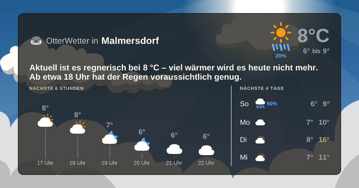 OtterWetter-Widget Malmersdorf