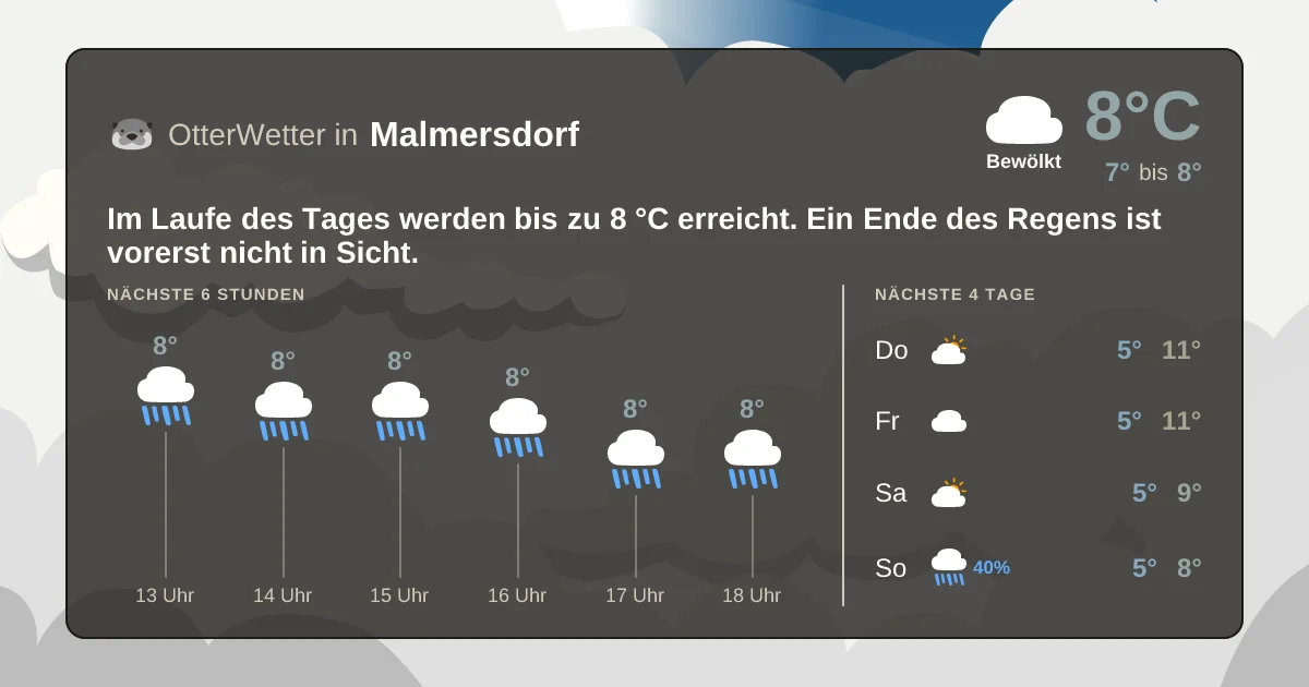 Widget-Vorschau für Malmersdorf Wetter-Widget-Vorschau mit Vorhersagedaten für Malmersdorf