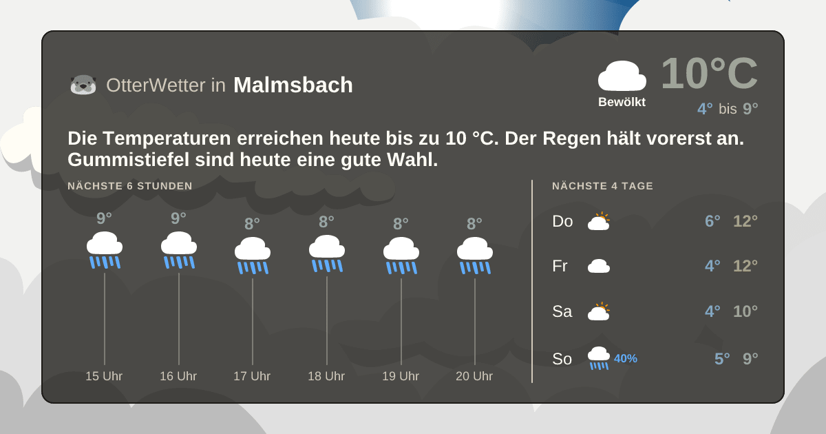 Wetter-Widget-Vorschau mit Vorhersagedaten für Malmsbach
