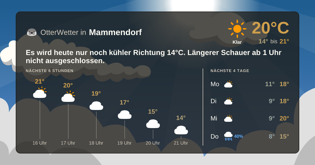 Widget-Vorschau für Mammendorf Wetter-Widget-Vorschau mit Vorhersagedaten für Mammendorf