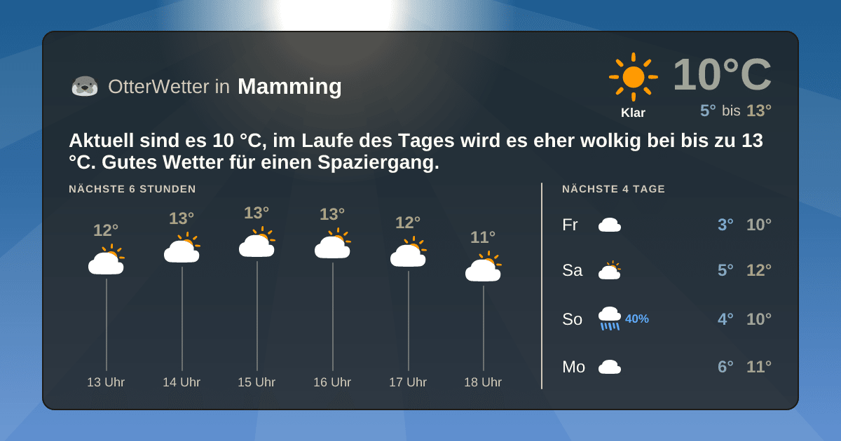 OtterWetter-Widget Mamming