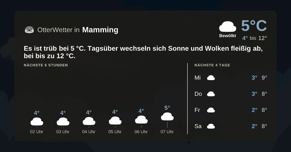 Widget-Vorschau für Mamming Wetter-Widget-Vorschau mit Vorhersagedaten für Mamming