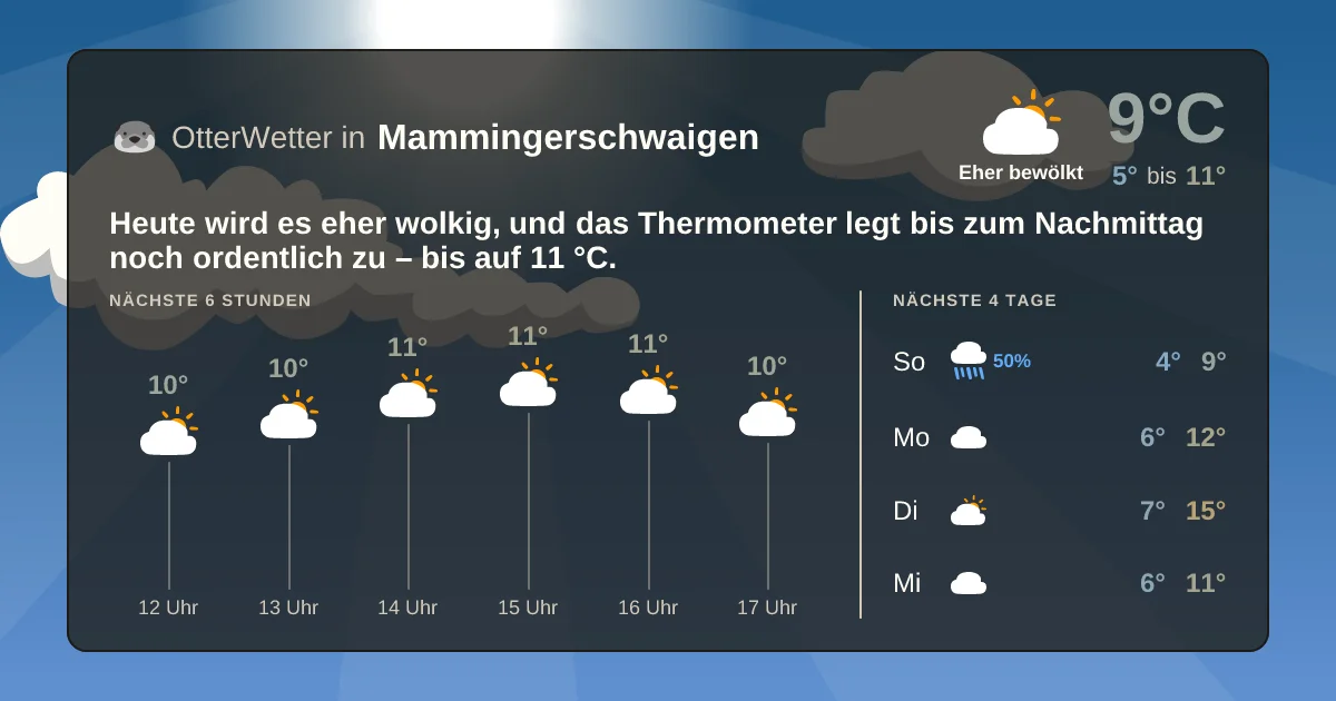 Wetter-Widget-Vorschau mit Vorhersagedaten für Mammingerschwaigen