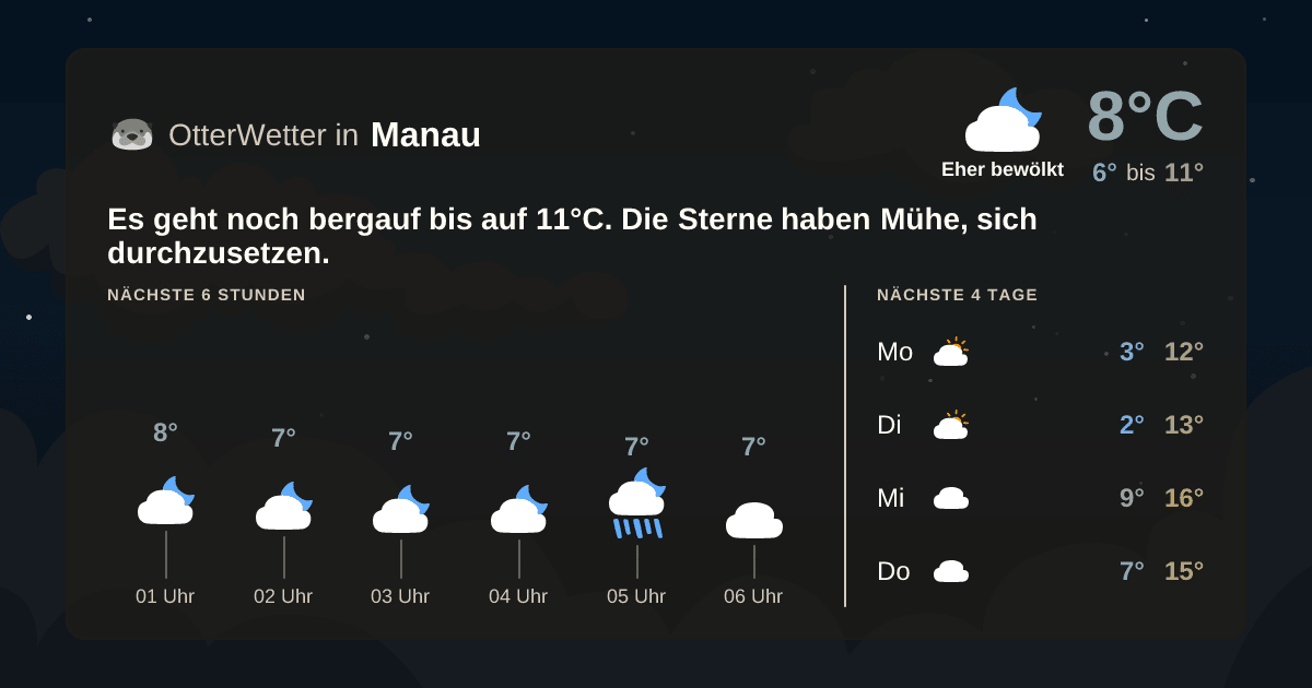 OtterWetter-Widget Manau