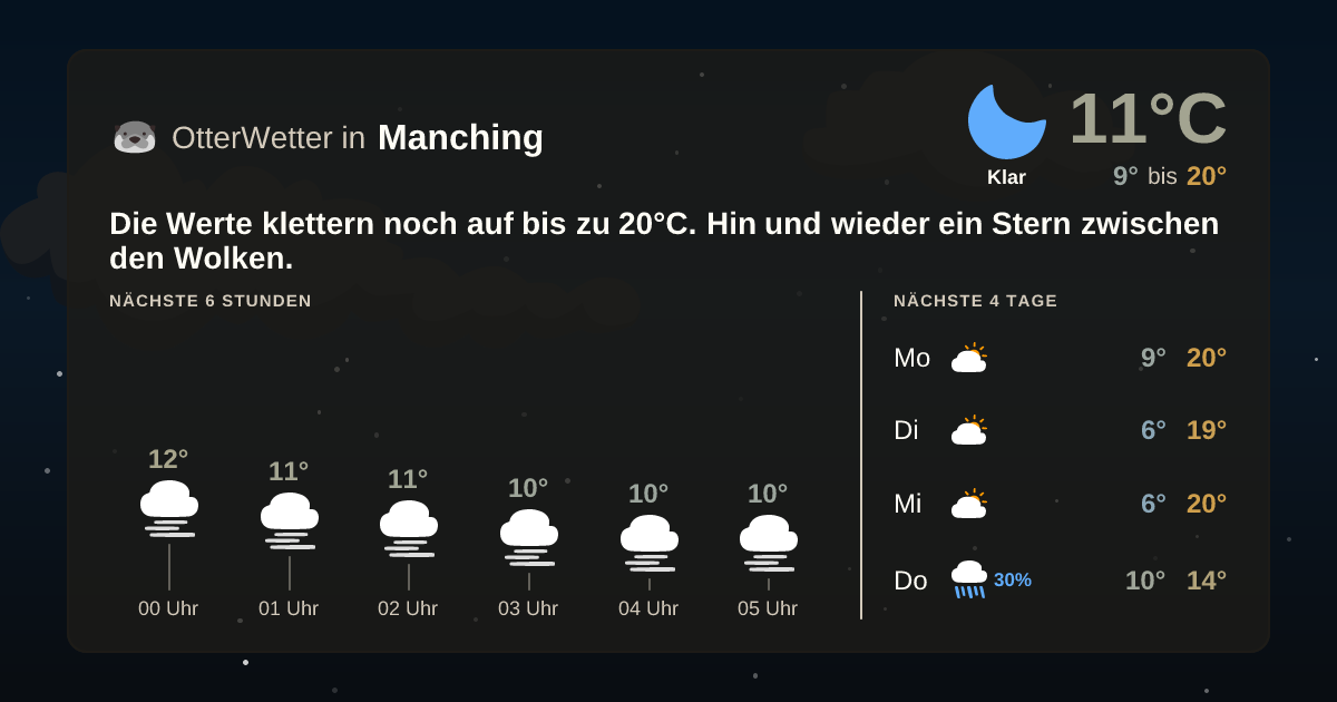 OtterWetter-Widget Manching