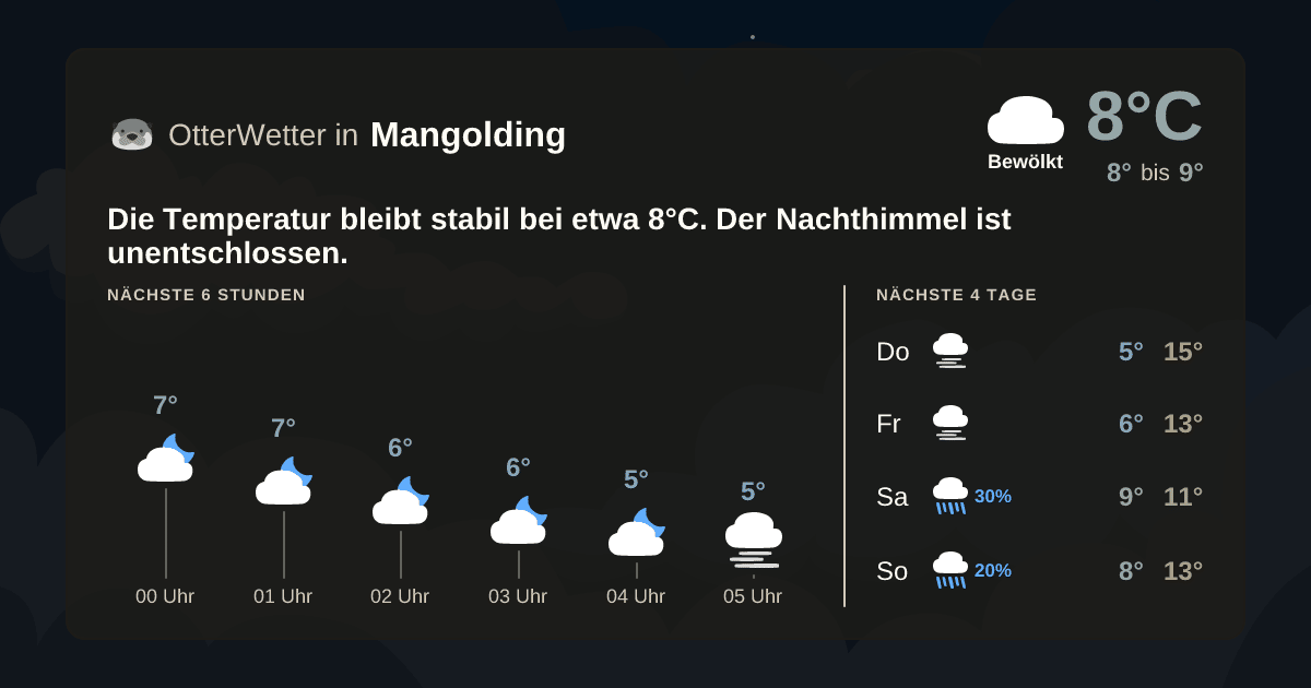 OtterWetter-Widget Mangolding