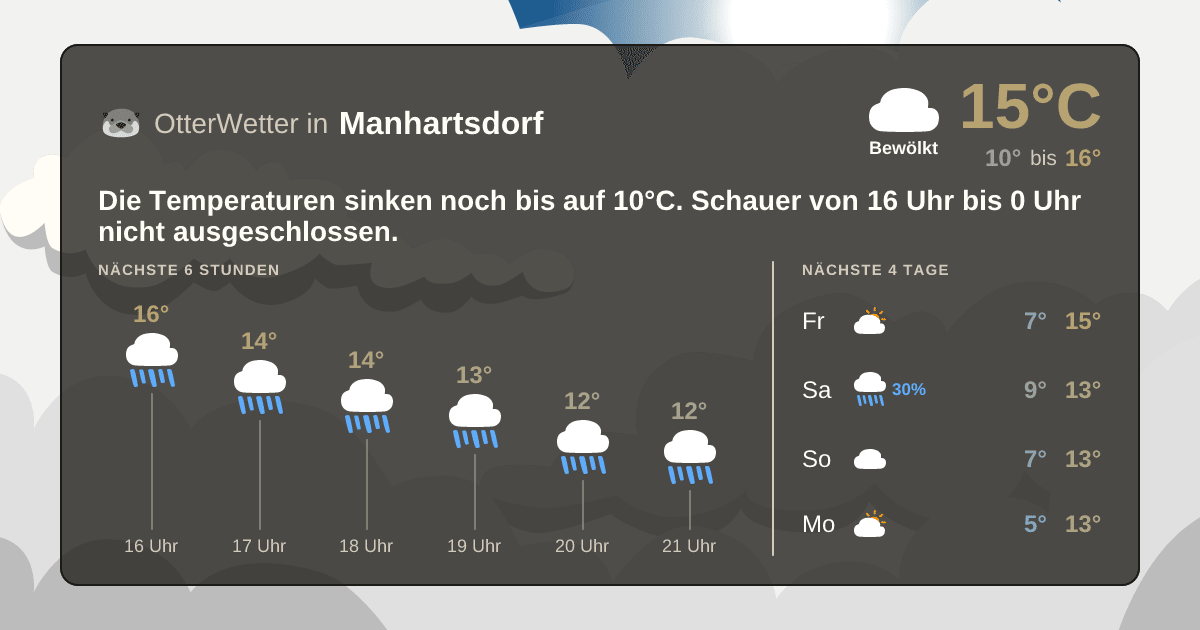 Wetter-Widget-Vorschau mit Vorhersagedaten für Manhartsdorf