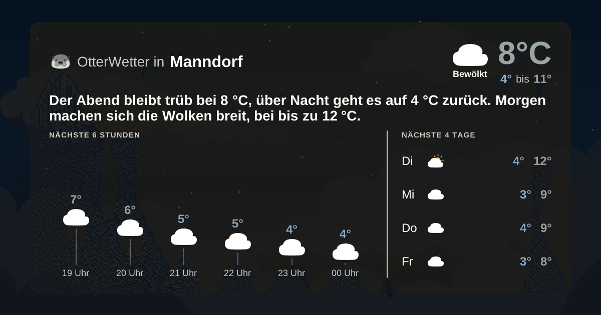 OtterWetter-Widget Manndorf