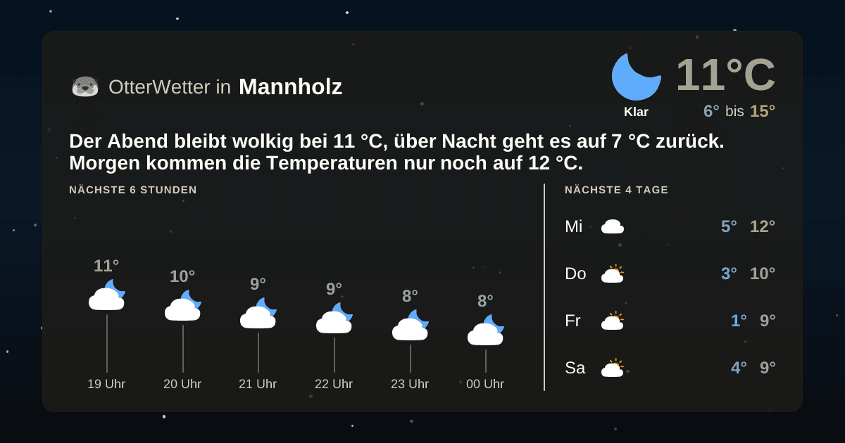 OtterWetter-Widget Mannholz