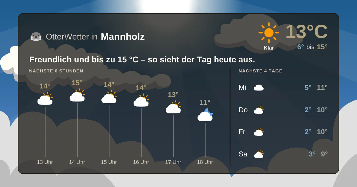 Wetter-Widget-Vorschau mit Vorhersagedaten für Mannholz