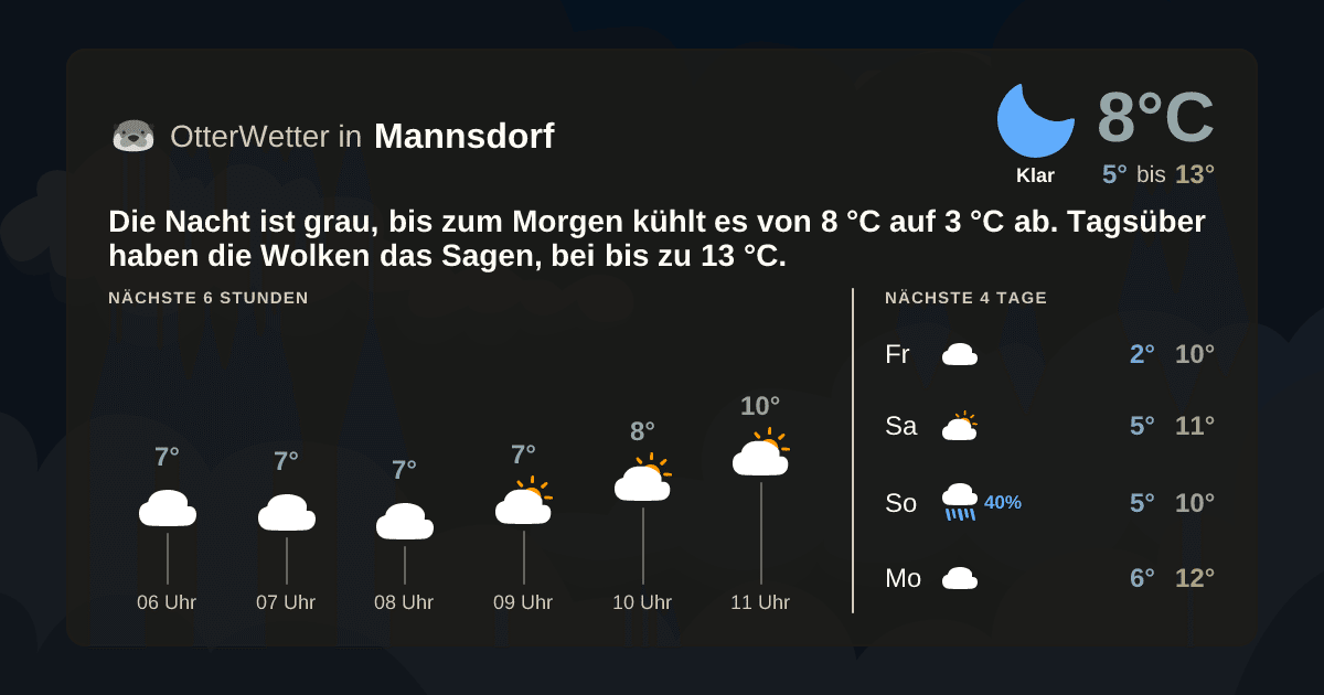 OtterWetter-Widget Mannsdorf