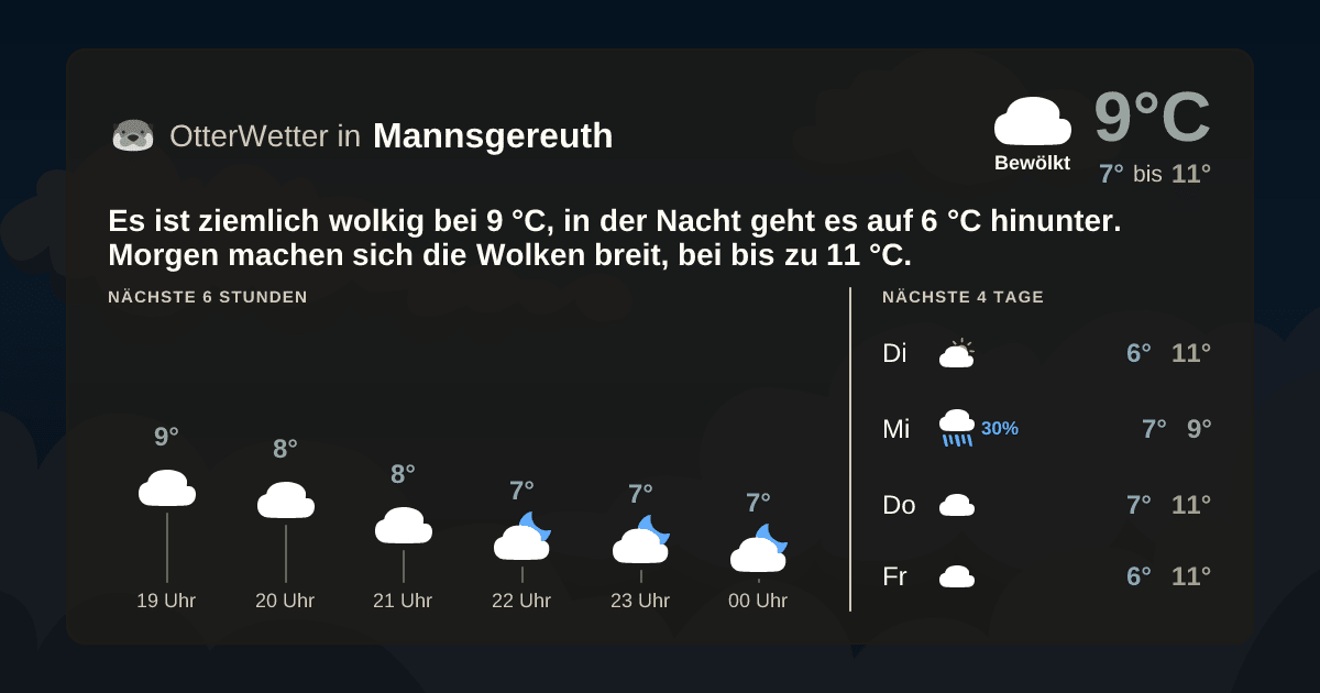Widget-Vorschau für Mannsgereuth Wetter-Widget-Vorschau mit Vorhersagedaten für Mannsgereuth