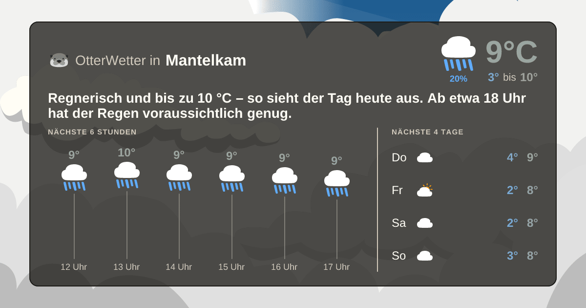 OtterWetter-Widget Mantelkam