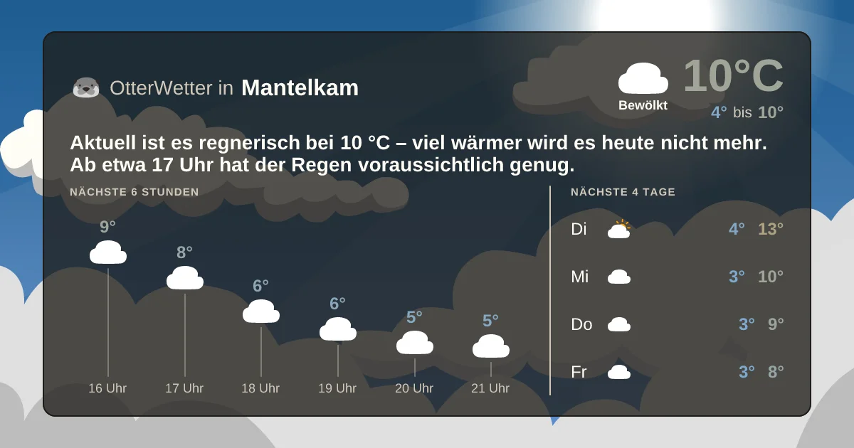 Wetter-Widget-Vorschau mit Vorhersagedaten für Mantelkam