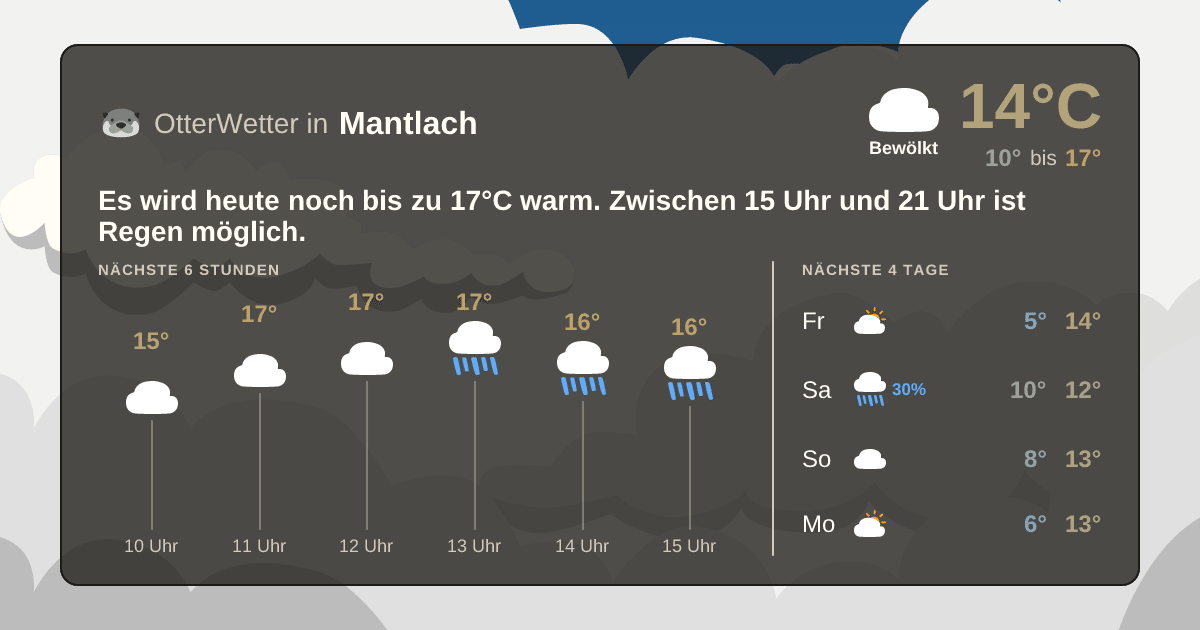 OtterWetter-Widget Mantlach
