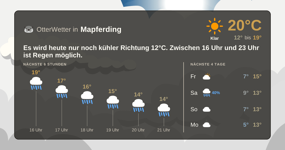 Wetter-Widget-Vorschau mit Vorhersagedaten für Mapferding