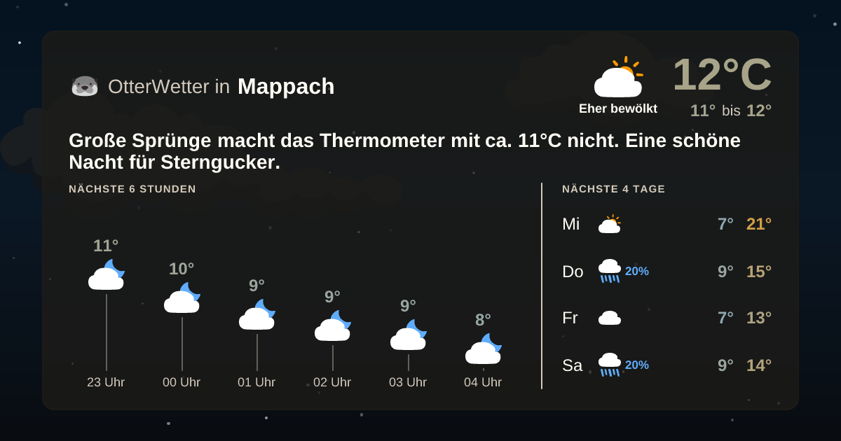 OtterWetter-Widget Mappach