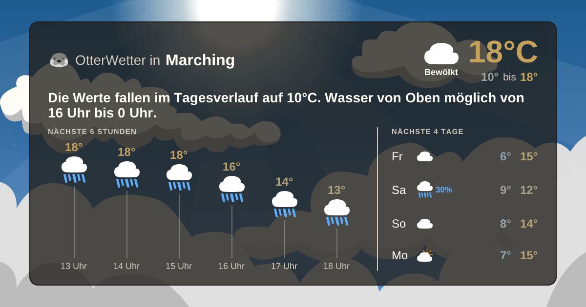 Widget-Vorschau für Marching Wetter-Widget-Vorschau mit Vorhersagedaten für Marching