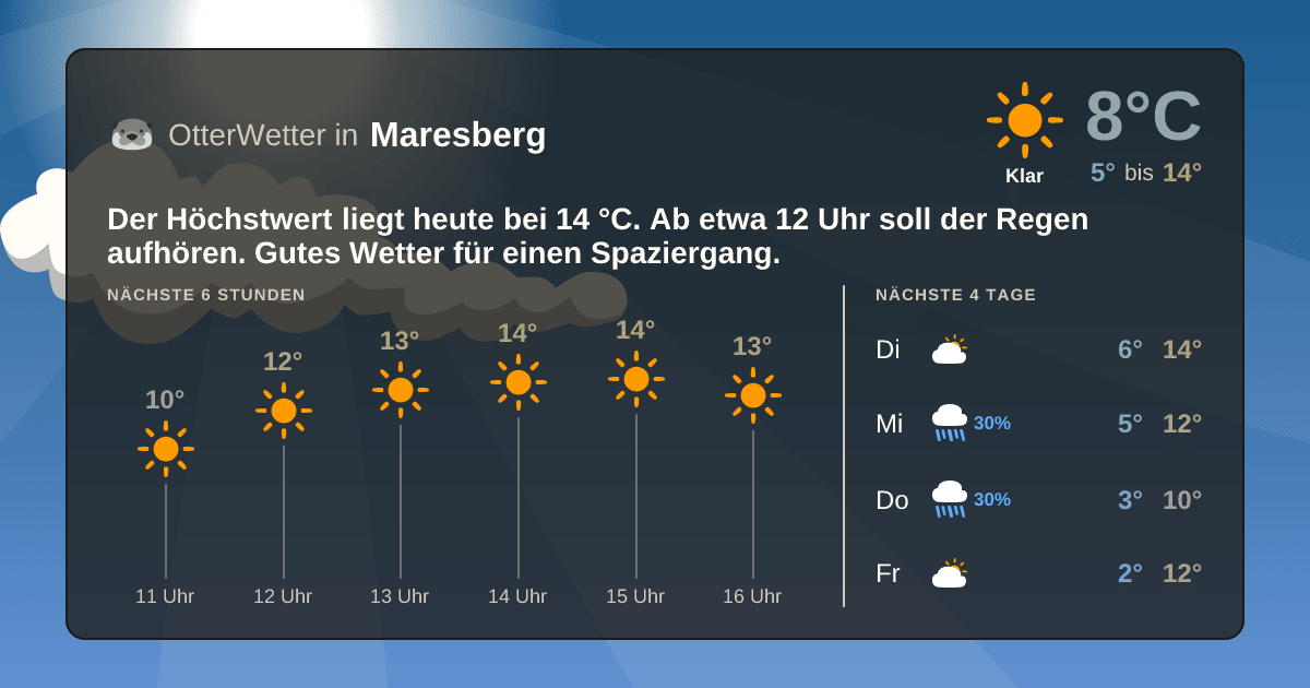 Wetter-Widget-Vorschau mit Vorhersagedaten für Maresberg