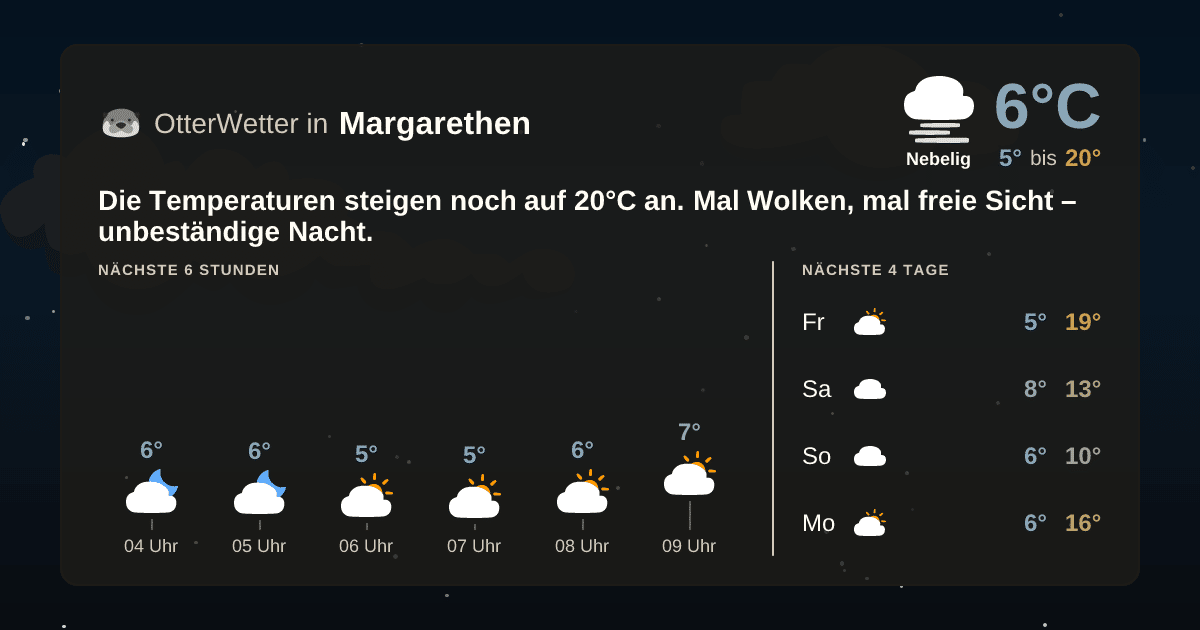 Widget-Vorschau für Margarethen Wetter-Widget-Vorschau mit Vorhersagedaten für Margarethen