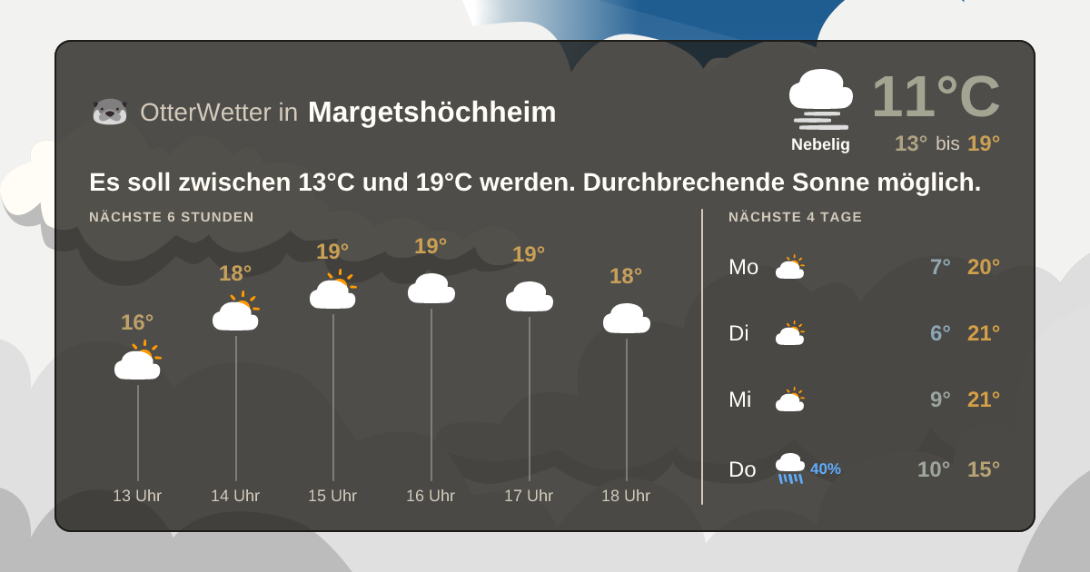 Wetter-Widget-Vorschau mit Vorhersagedaten für Margetshöchheim
