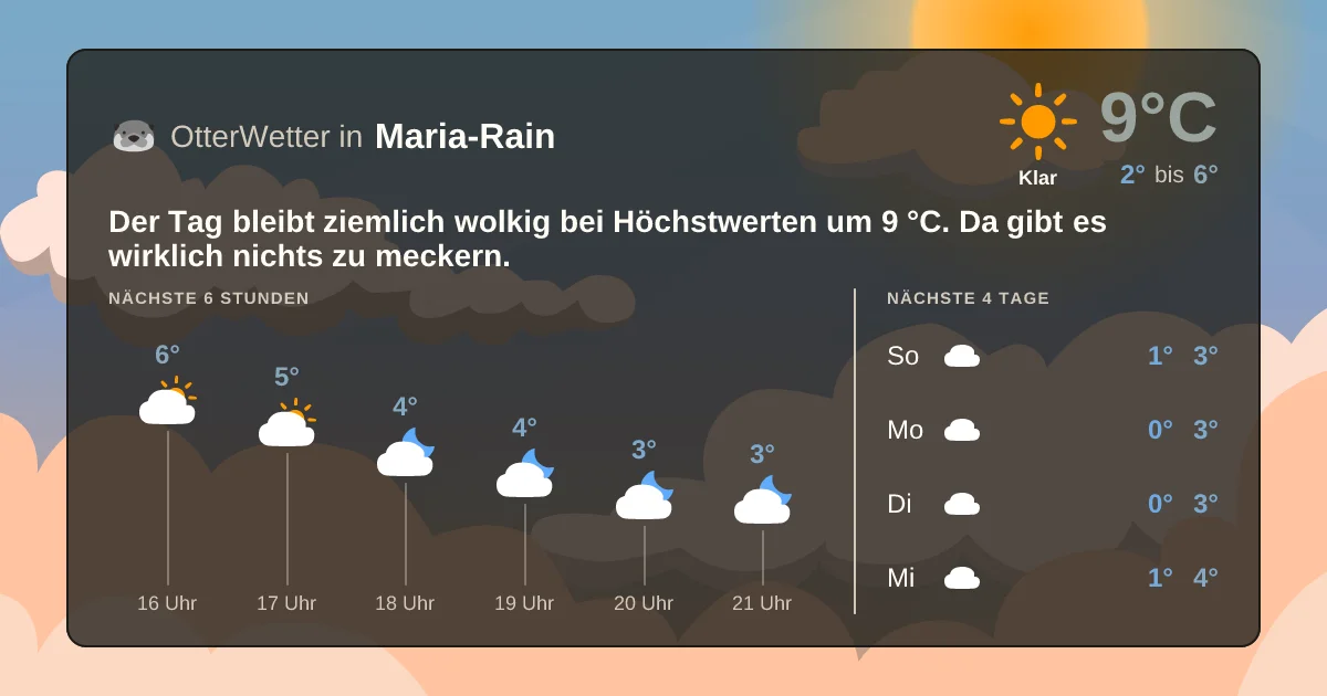 Wetter-Widget-Vorschau mit Vorhersagedaten für Maria-Rain