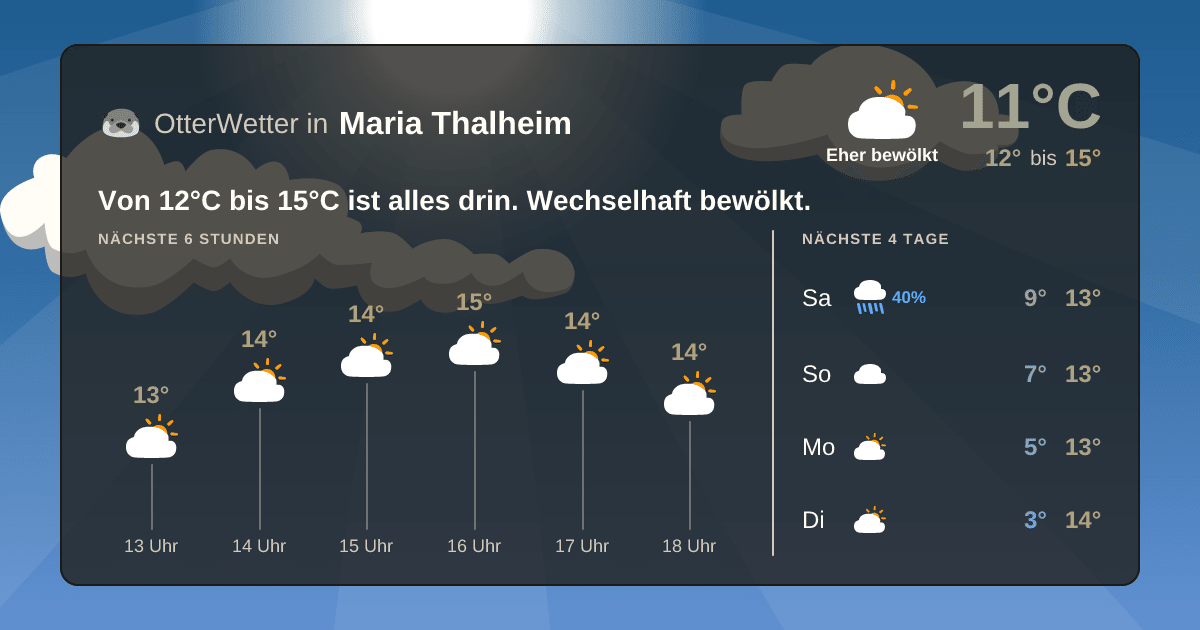 OtterWetter-Widget Maria Thalheim