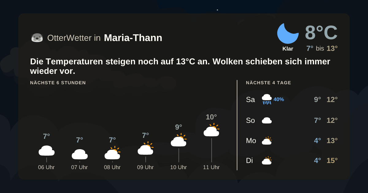 Widget-Vorschau für Maria-Thann Wetter-Widget-Vorschau mit Vorhersagedaten für Maria-Thann