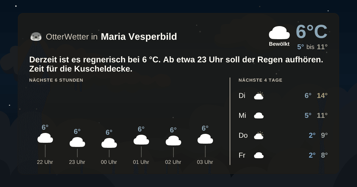 OtterWetter-Widget Maria Vesperbild