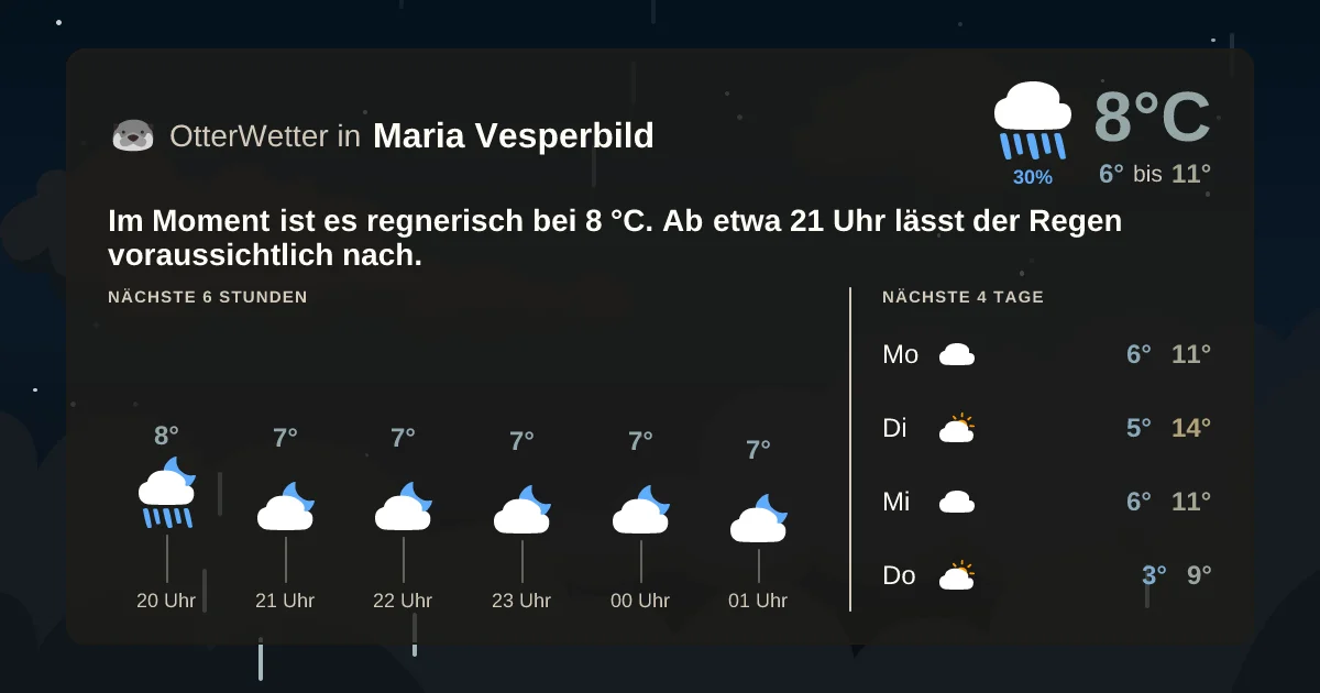 Widget-Vorschau für Maria Vesperbild Wetter-Widget-Vorschau mit Vorhersagedaten für Maria Vesperbild