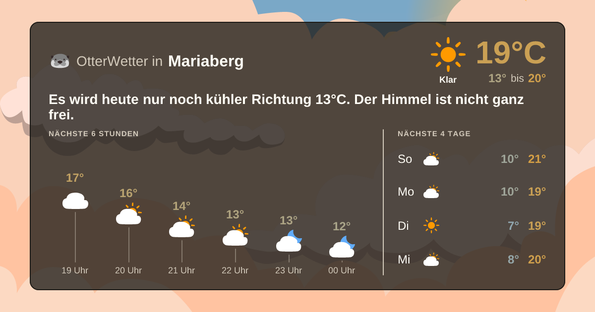 OtterWetter-Widget Mariaberg