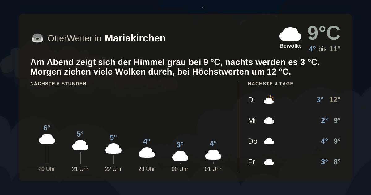OtterWetter-Widget Mariakirchen