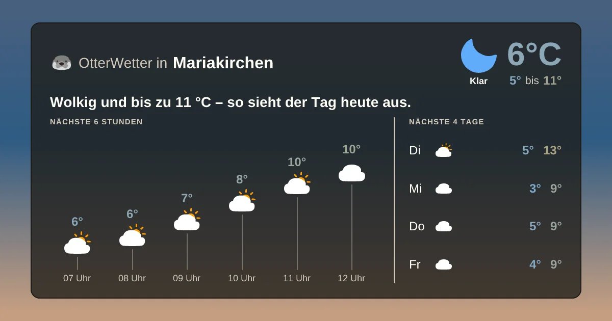 Wetter-Widget-Vorschau mit Vorhersagedaten für Mariakirchen
