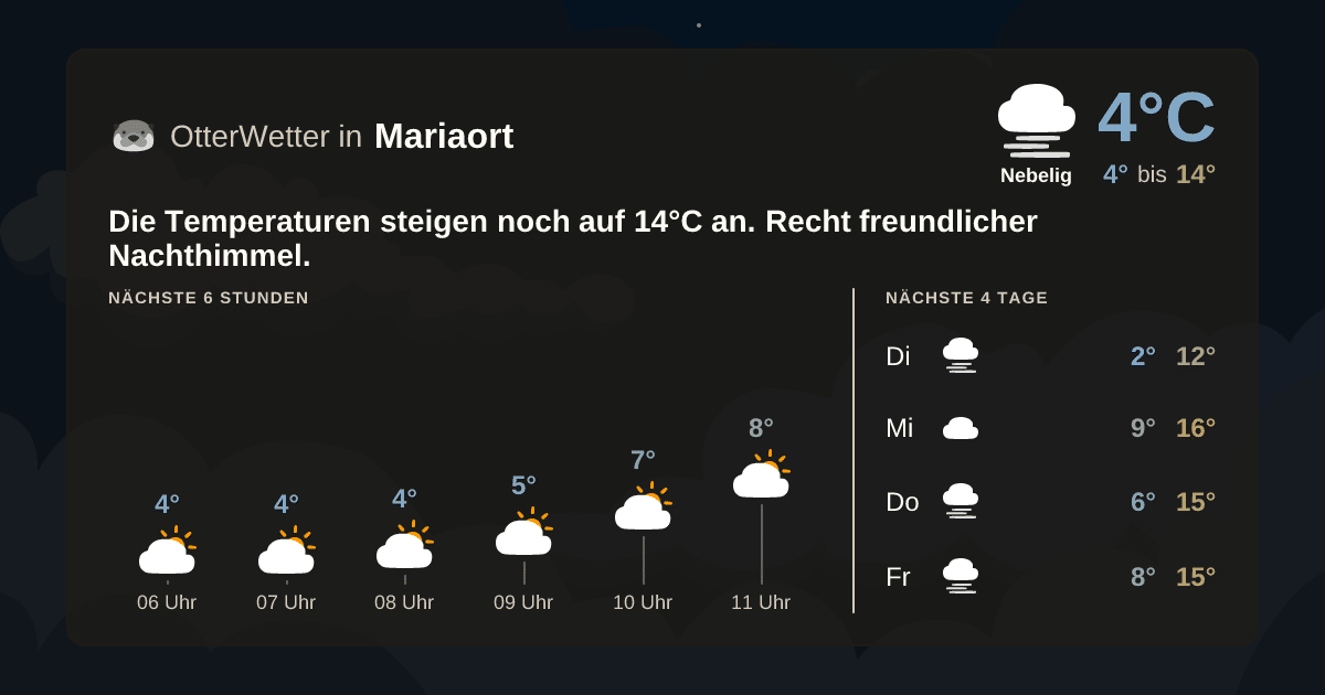 OtterWetter-Widget Mariaort