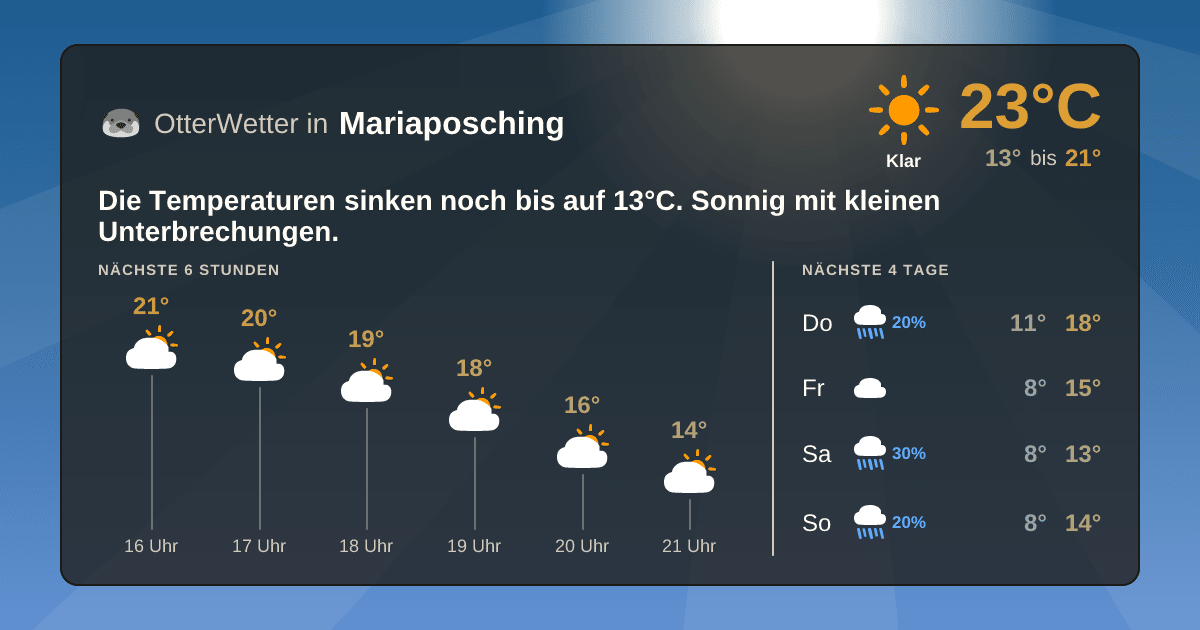 Widget-Vorschau für Mariaposching Wetter-Widget-Vorschau mit Vorhersagedaten für Mariaposching