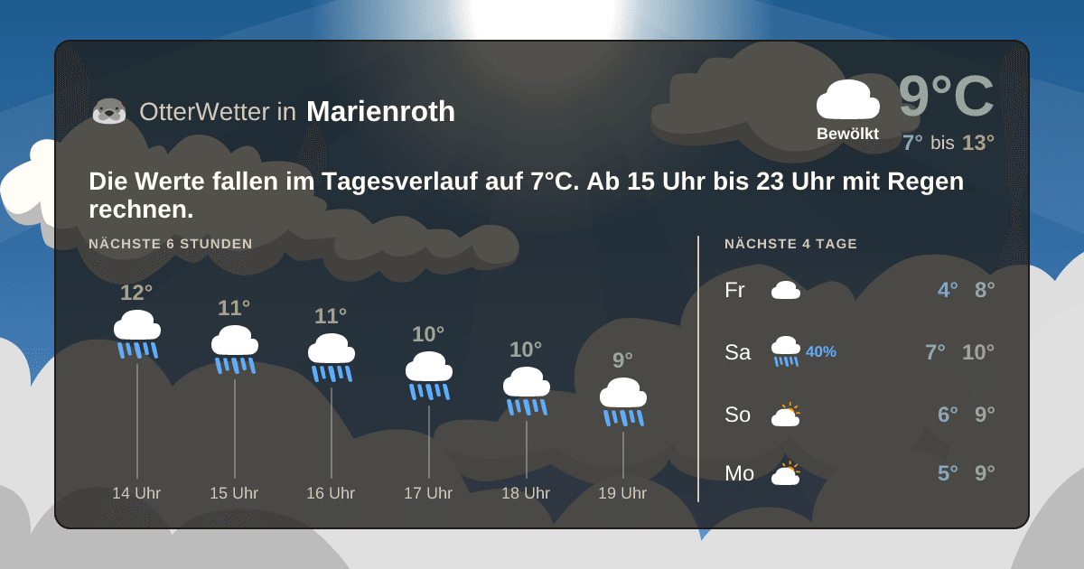 OtterWetter-Widget Marienroth