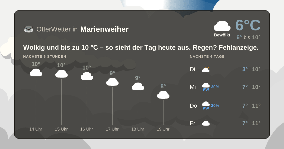 OtterWetter-Widget Marienweiher