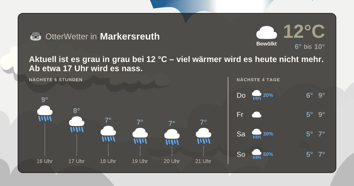 OtterWetter-Widget Markersreuth