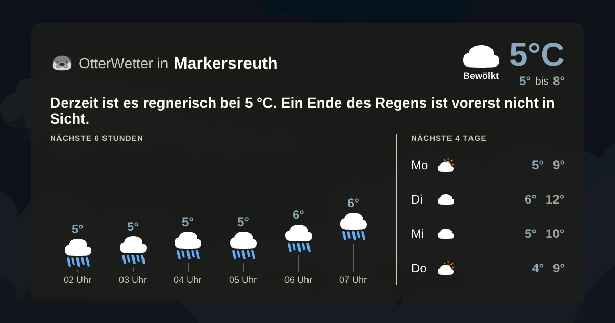 Widget-Vorschau für Markersreuth Wetter-Widget-Vorschau mit Vorhersagedaten für Markersreuth