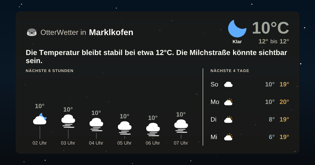 Wetter-Widget-Vorschau mit Vorhersagedaten für Marklkofen