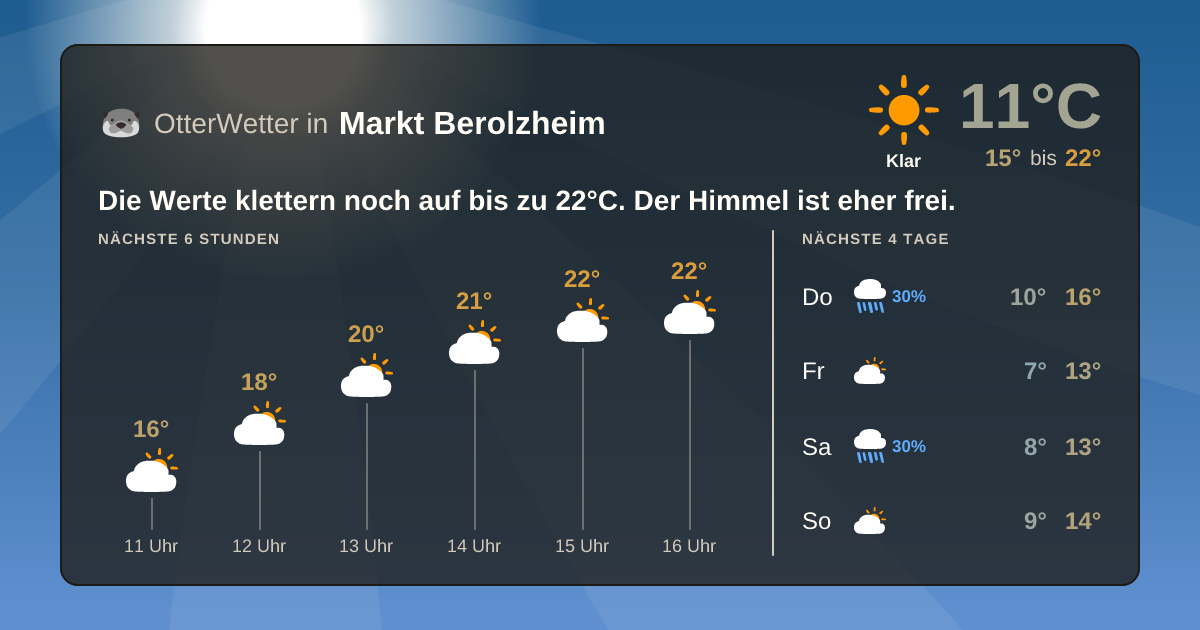 Wetter-Widget-Vorschau mit Vorhersagedaten für Markt Berolzheim