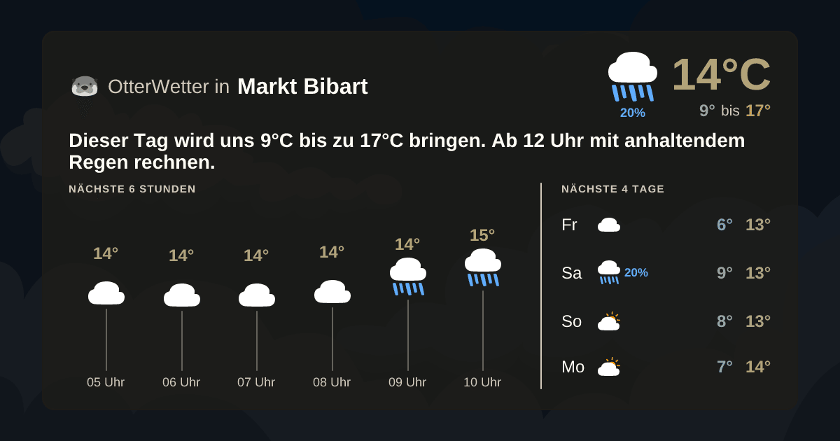 OtterWetter-Widget Markt Bibart
