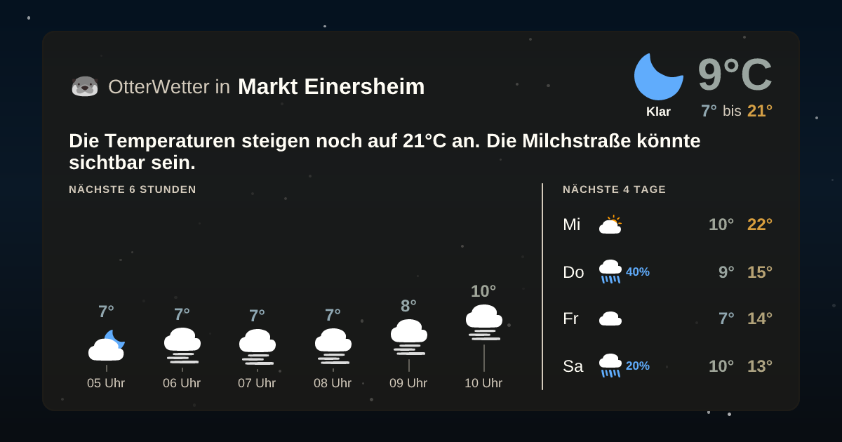 OtterWetter-Widget Markt Einersheim