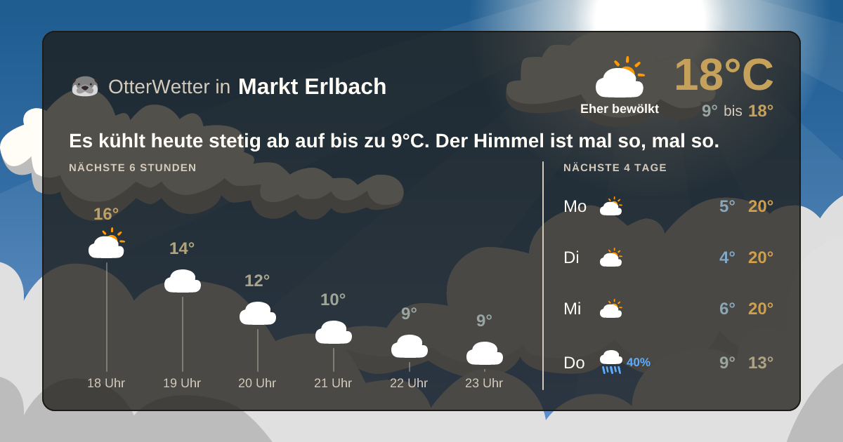 OtterWetter-Widget Markt Erlbach